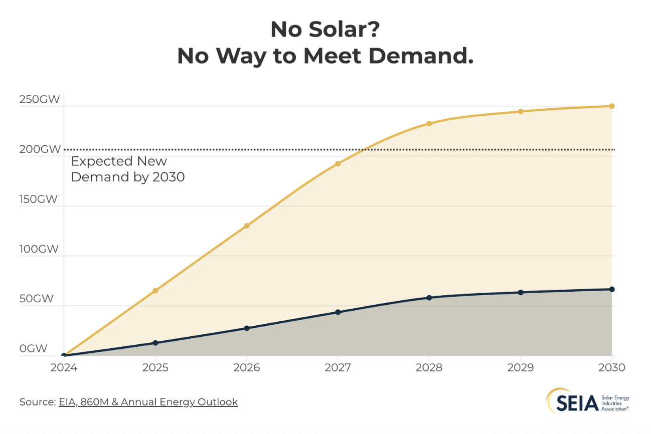 Solar energy meets demand